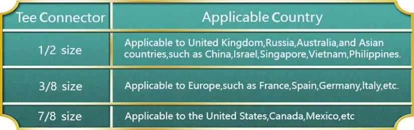 SAMODRA Ultra Slim Bidet Attachment Dual Nozzle Non Electric Toilet Seat Bidet