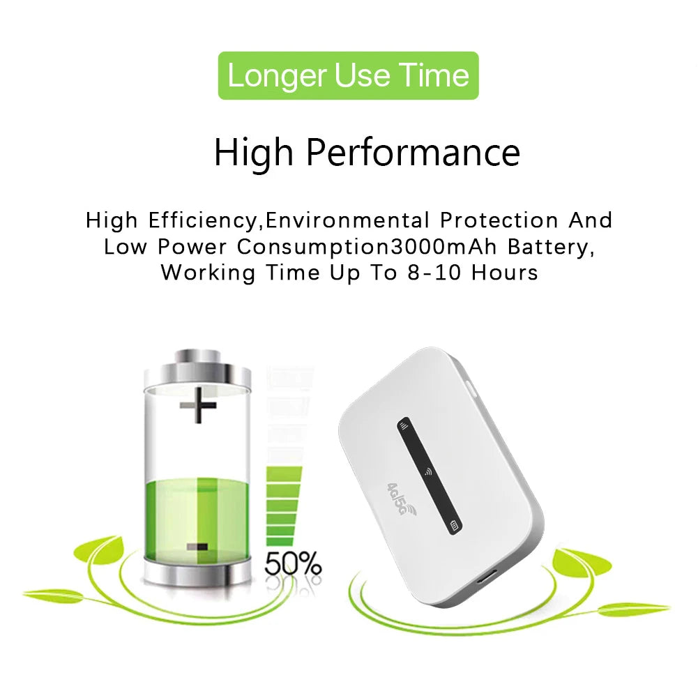 4G LTE Portable WiFi Hotspot 3000mAh 150Mbps Wireless Internet Router with SIM Card Slot Pocket Mobile Hotspot for Car Travel - trendingshoping.com