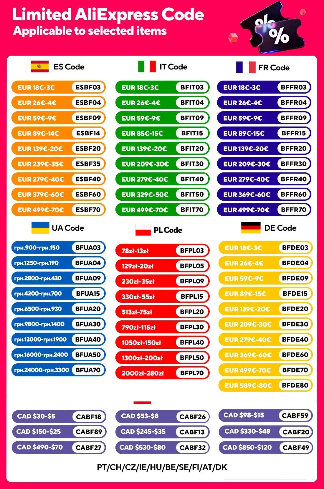 Xiaomi Redmi Note 14 Pro Plus 5G European Version 256GB/512GB Snapdragon® 7s Gen 3  AMOLED Display 6.67" 120Hz 200MP OIS Main Camera 120W Charging, 5110mAh Battery, IP68, NFC - trendingshoping.com