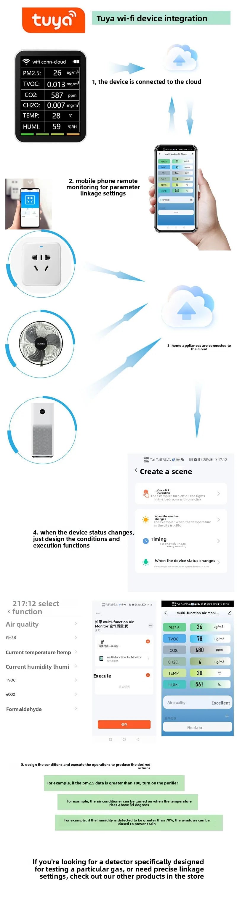 Smart Air Quality Monitor With Semiconductor Sensor For Home Office Real Time Detection PM2 5 CO2 Temperature Humidity
