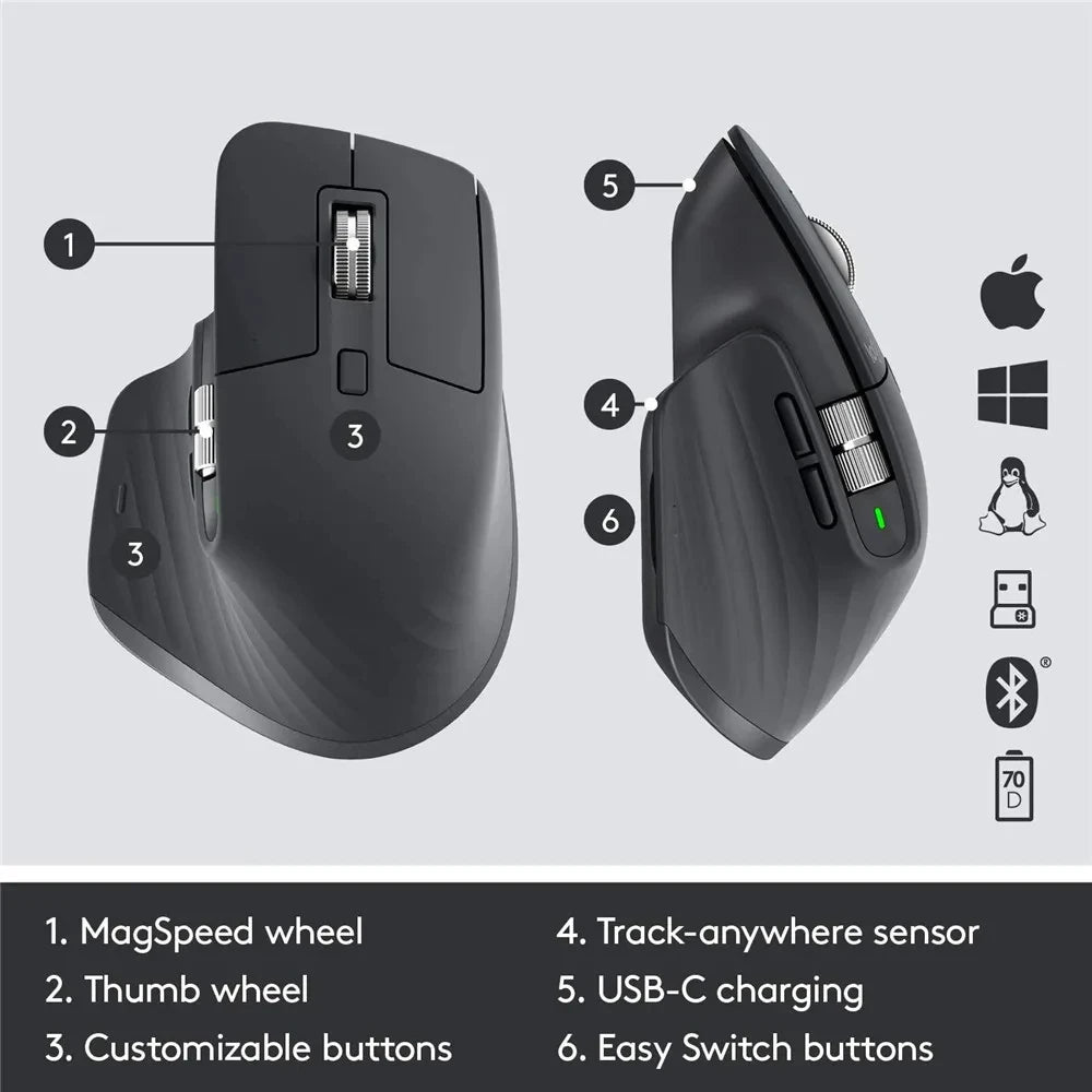 2026 MX Master 3S and MX Master 2S Wireless Bluetooth Mouse 2.4G 8000DPI Office Mouse for PC Laptop