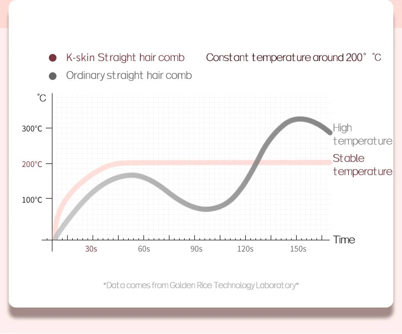 KSKIN 2-in-1 Hair Straightener Brush - Ionic Ceramic Hair Flat Iron Comb,Pink