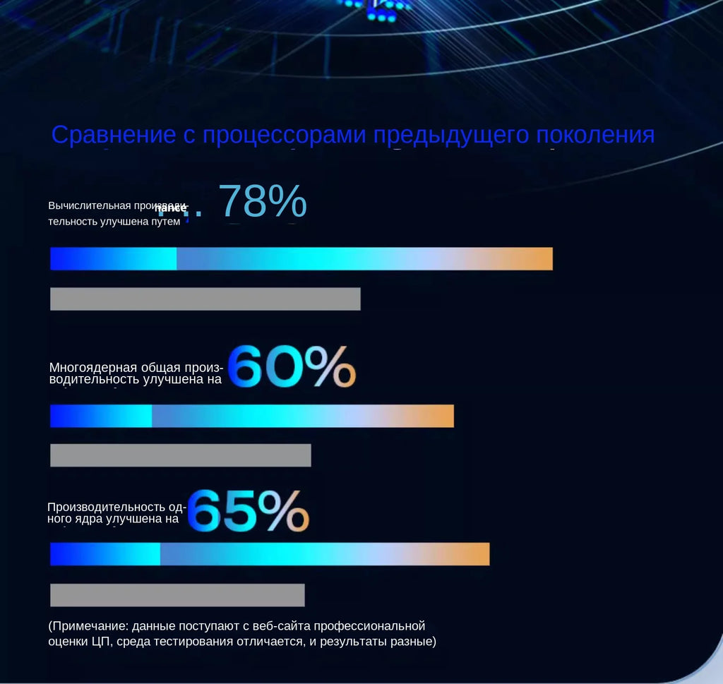 Notebook 15.6 inch Laptop Windows 11  Pro 1920*1080 Cheap Portable Intel Laptop 16G RAM 128GB/256GB/512GB/1TB SSD HDMI Port - trendingshoping.com