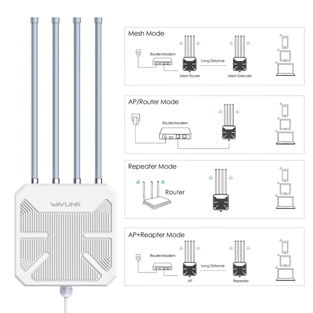 WAVLINK AC600/1200 High Power Outdoor Router Dual Band Weatherproof Long Range Mesh Technology 4 Directional Antennas - trendingshoping.com