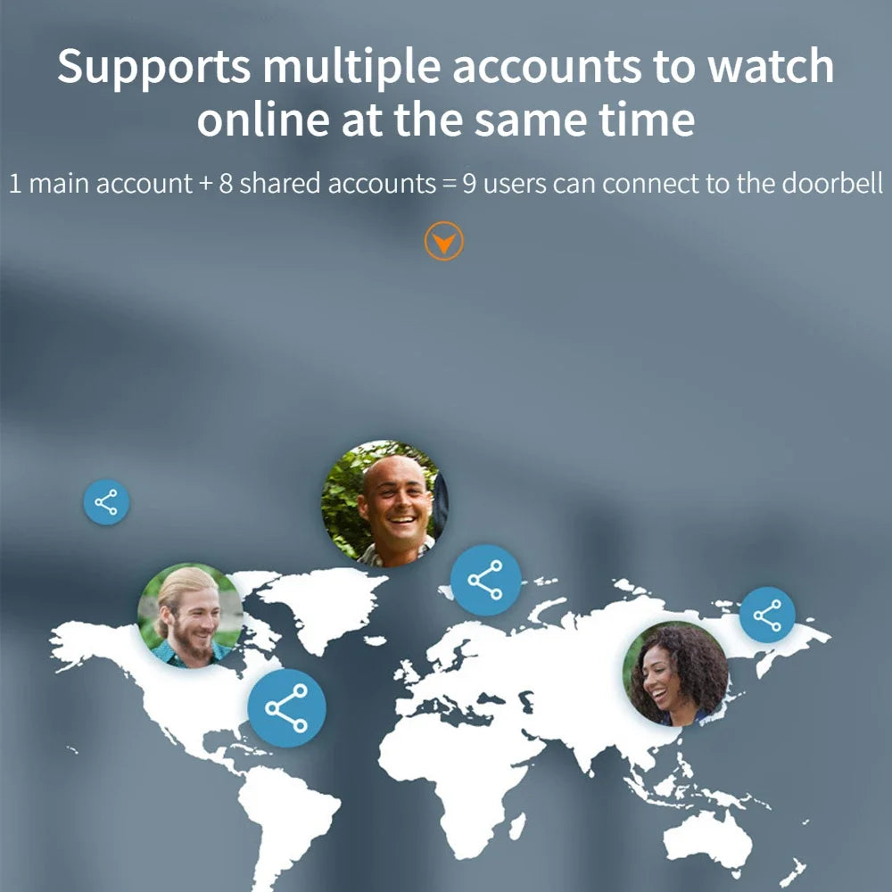 2024 New Electronic Doorbell With 100 Degree Wide Angle Lens Cloud Storage Support Ultra Low Power Consumption