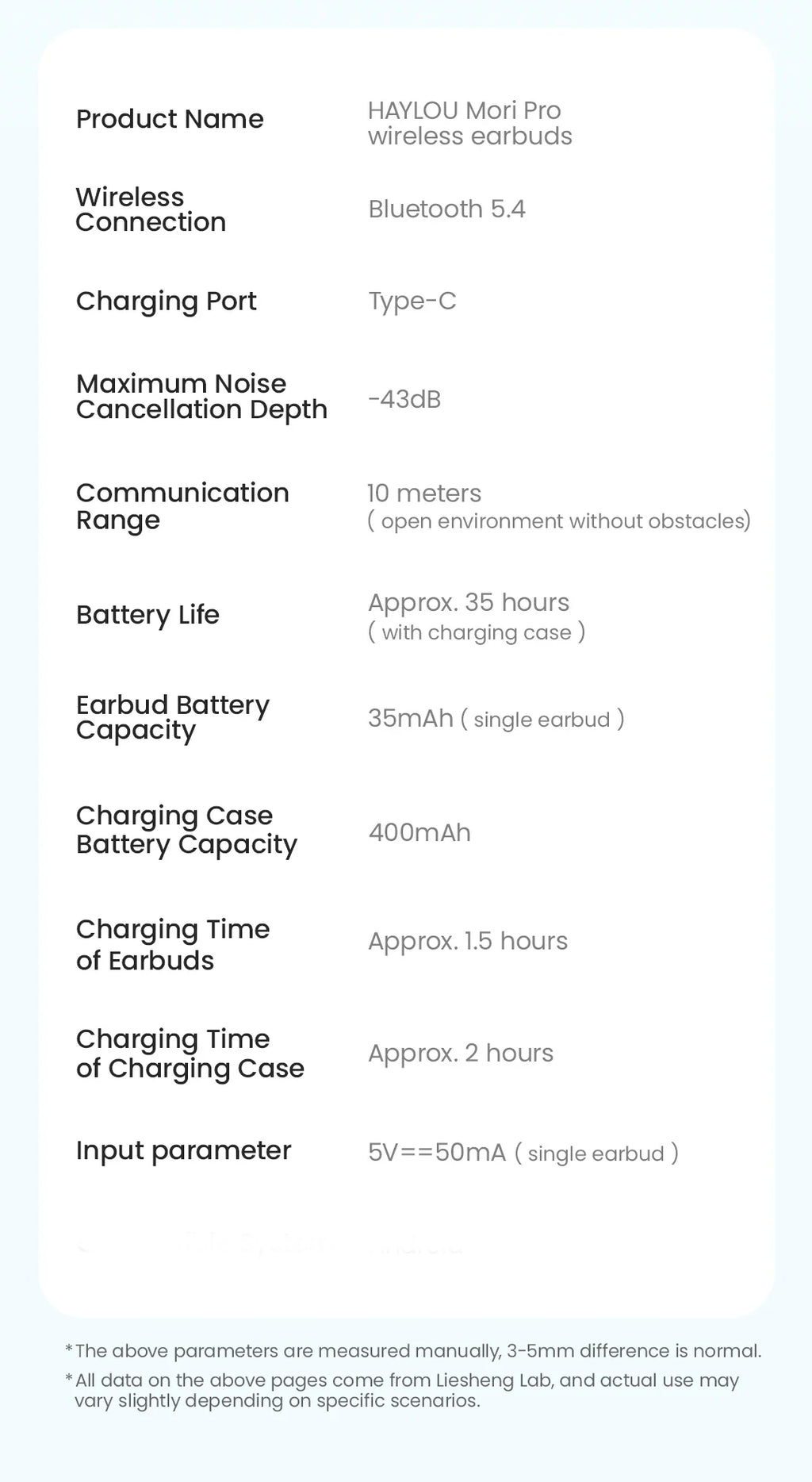 HAYLOU Mori Pro Bluetooth 5.4 Earphones -43dB ANC Active Noise Cancellation Earbuds 6 Mic Wireless Headphones 35H Battery Life - trendingshoping.com