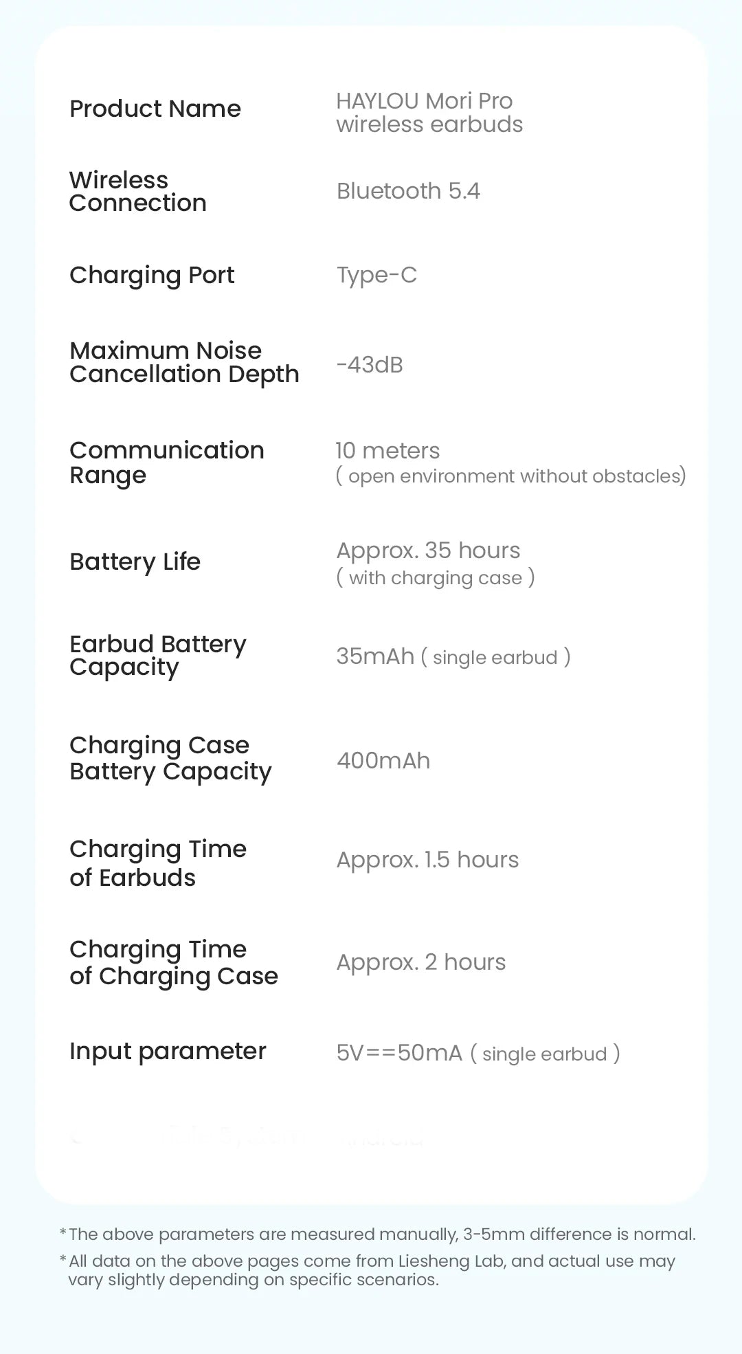 HAYLOU Mori Pro Bluetooth 5.4 Earphones -43dB ANC Active Noise Cancellation Earbuds 6 Mic Wireless Headphones 35H Battery Life - trendingshoping.com