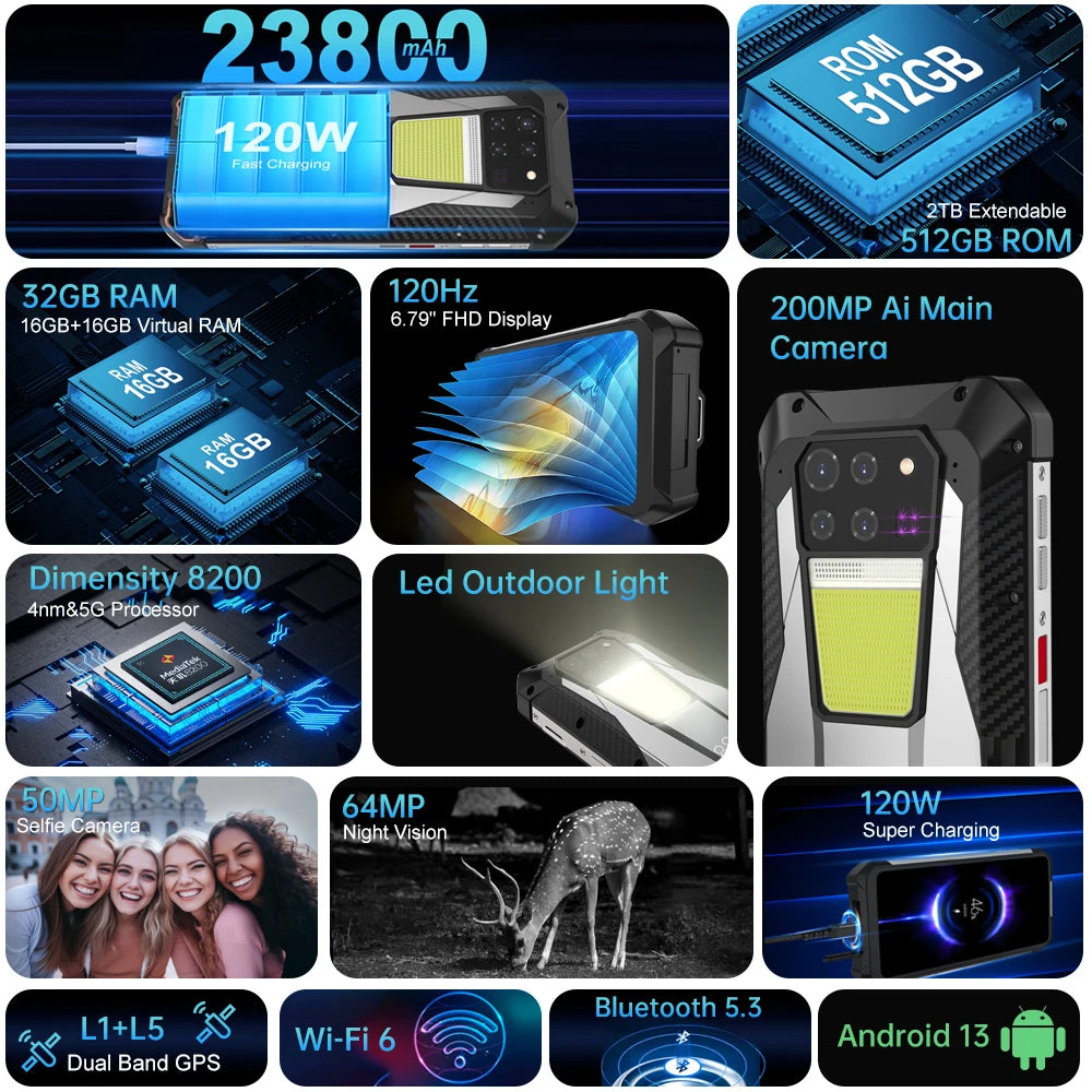 Unihertz Tank 3 8849 Projector Smartphone Review - trendingshoping.com