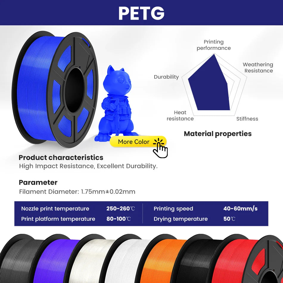 JAYO PETG/PLA/SILK/PLA Meta/PLA+/ABS 2Rolls 3D Printing Filament 1.75MM Children Creative Model Material For 3D Pen Filament - trendingshoping.com