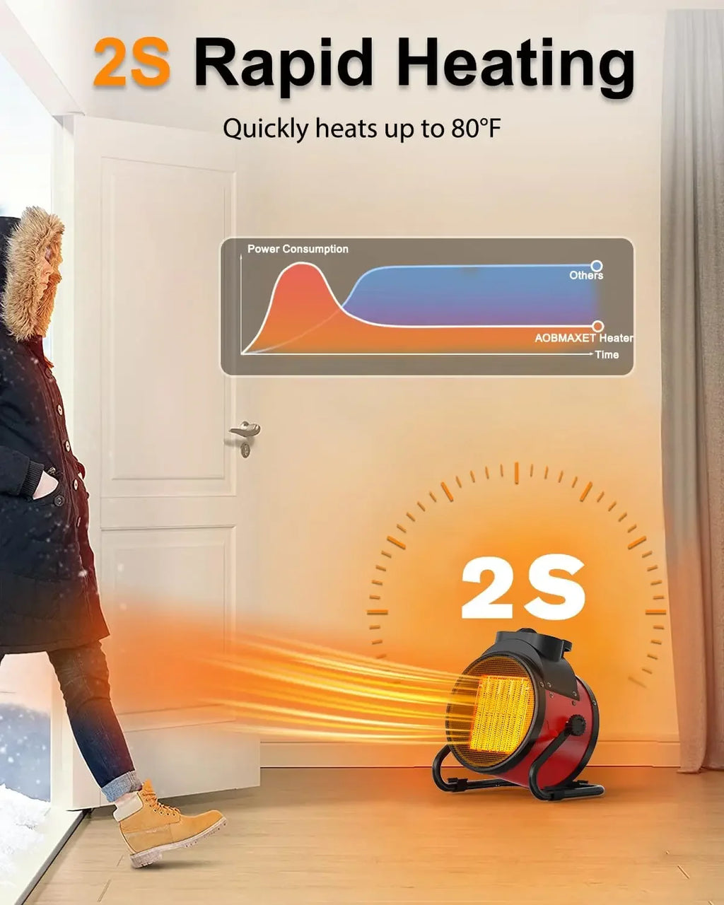 Smart Temperature-Controlled Fan Heater Fast Heating with Smart Thermostat Multi-Purpose Heater For Home And Commercial Use