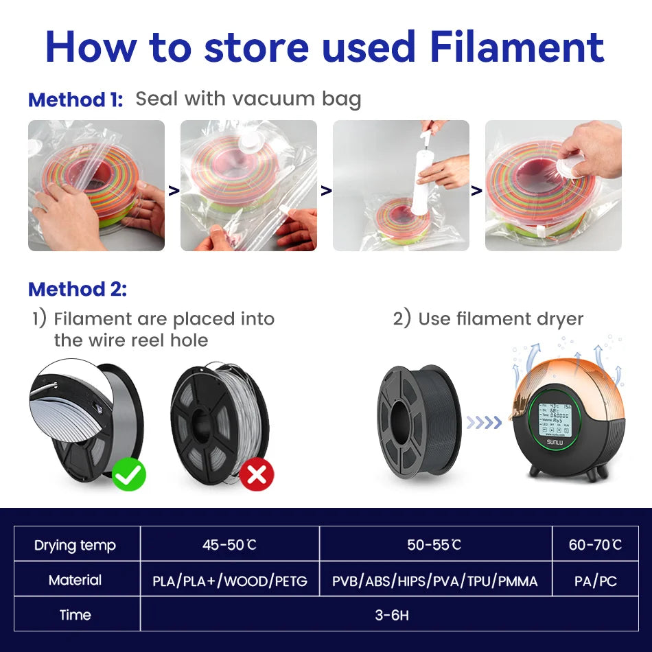 JAYO PETG/PLA/SILK/PLA Meta/PLA+/ABS 2Rolls 3D Printing Filament 1.75MM Children Creative Model Material For 3D Pen Filament - trendingshoping.com