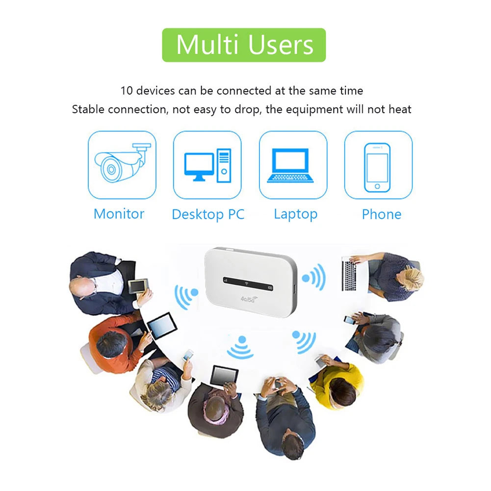 4G LTE Portable WiFi Hotspot 3000mAh 150Mbps Wireless Internet Router with SIM Card Slot Pocket Mobile Hotspot for Car Travel - trendingshoping.com