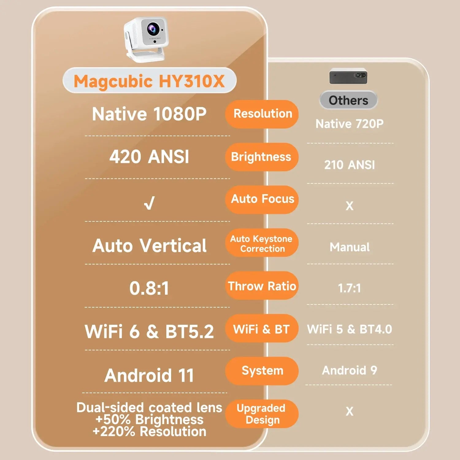 Magcubic HY310X 4K HD Portable Projector 1920×1080P 420 ANSI Android 11 with BT5.4 & 5W HiFi Speaker - trendingshoping.com