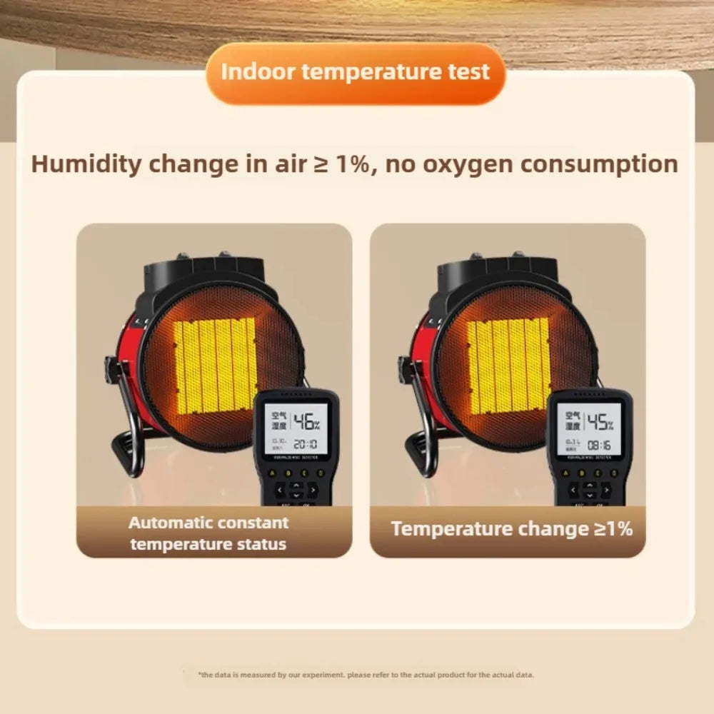 Smart Temperature-Controlled Fan Heater Fast Heating with Smart Thermostat Multi-Purpose Heater For Home And Commercial Use