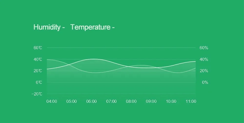 Original Xiaomi Mi Smart Temperature and Humidity Sensor Put the baby Home office Work With Mi home APP Drop ship