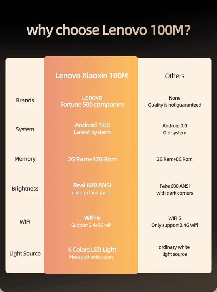 Lenovo 4K Android 12 Projector – Ultra HD Home Theater, WiFi 6 & Auto Focus - trendingshoping.com