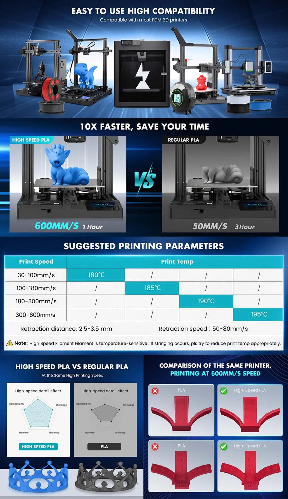 JAYO PETG/PLA/SILK/PLA Meta/PLA+/ABS 2Rolls 3D Printing Filament 1.75MM Children Creative Model Material For 3D Pen Filament - trendingshoping.com