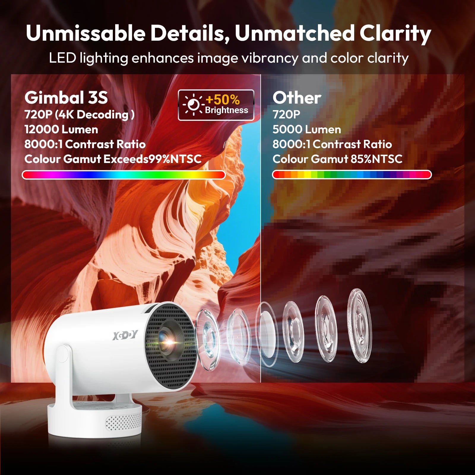 XGODY Projector Gimbal 3S Short Throw 4K Android 11 250ANSI Wifi6 Mini BT5.4 Projector Native 720P Home Cinema Outdoor Portable