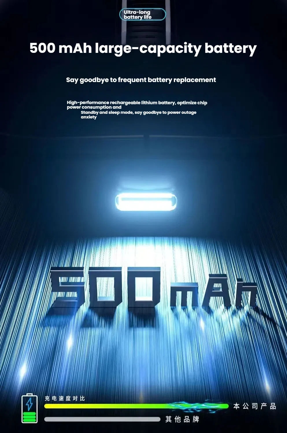 New M348 Wireless Bluetooth Gaming Mouse 6400DPI Lightweight Long Battery Life 2.4GHz Wireless Receiver