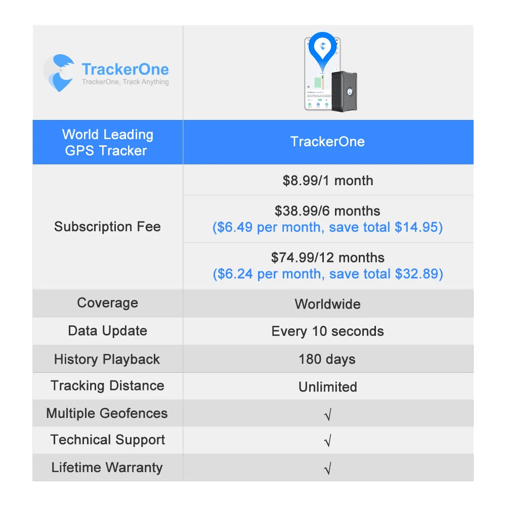 30 Days Long Last Car GPS Tracker Safe Fences No APN Setting Tracking Locator with First Use 20 Percent OFF Service Charge - trendingshoping.com