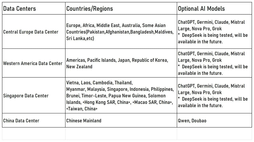 Tuya Smart AI Robot WiFi Early Education Toys for Children Speech Recognition and Voice Interactive Educational Learning Machine