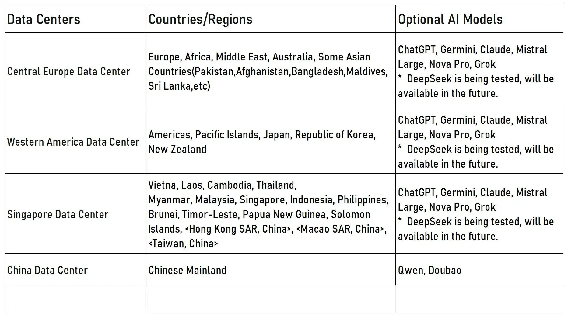 Tuya Smart AI Robot WiFi Early Education Toys for Children Speech Recognition and Voice Interactive Educational Learning Machine