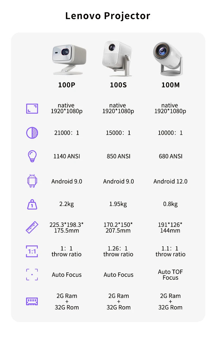 Lenovo 4K Android 12 Projector – Ultra HD Home Theater, WiFi 6 & Auto Focus - trendingshoping.com