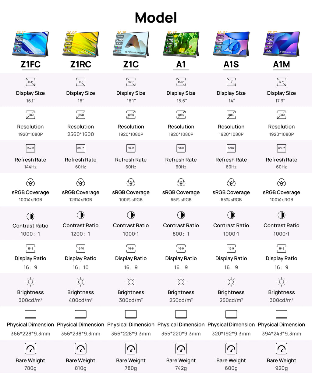 ARZOPA 15.6 inch Portable Monitor FHD 1080P IPS USB-C Mini-HDMI External Second Screen for Mac Laptop PC Switch Xbox PS4/5 Xbox - trendingshoping.com