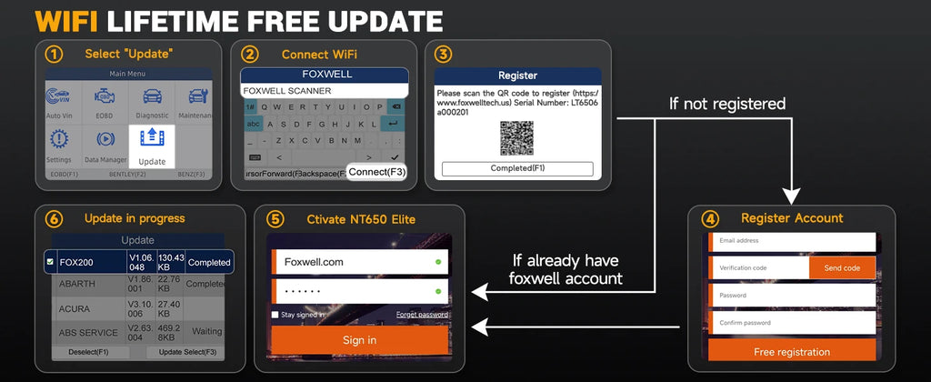 FOXWELL NT650 Elite OBD2 Automotive Scanner SAS A/F OIL EPB BRT TPS 26+ Reset Professional Auto Car Diagnostic Tool OBD2 Scanner - trendingshoping.com