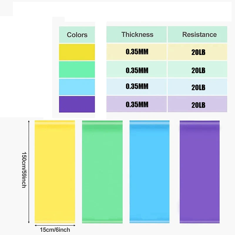 Yoga Resistance Bands Set TPE Elastic Band Exercise Workout Recovery Fitness Pilates Rehab Strength Training